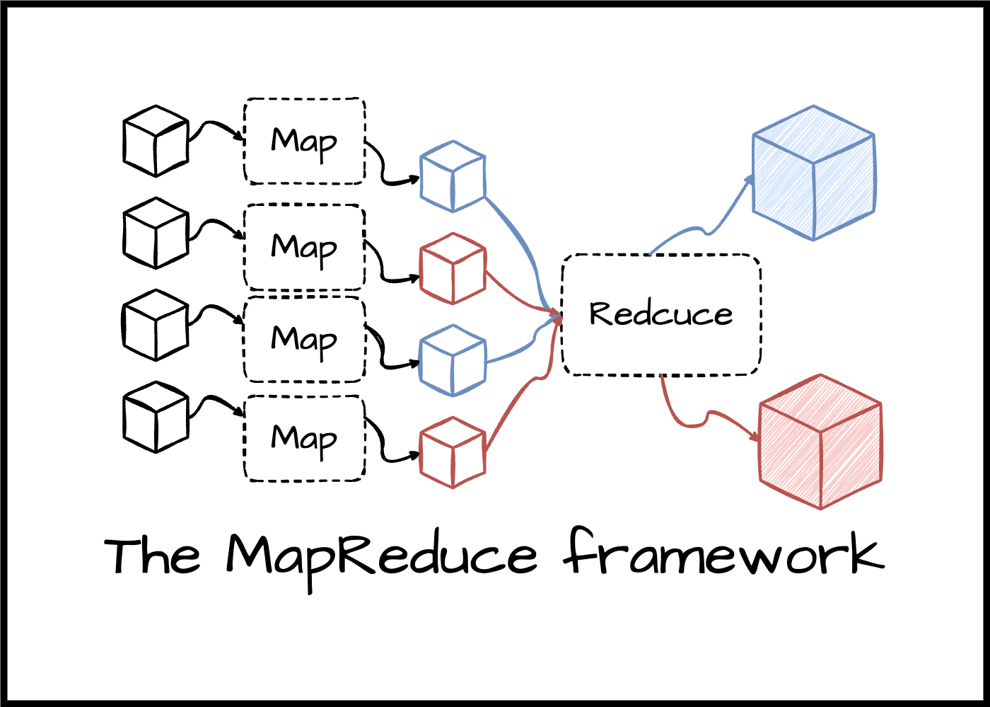 Image of Map-Reduce example